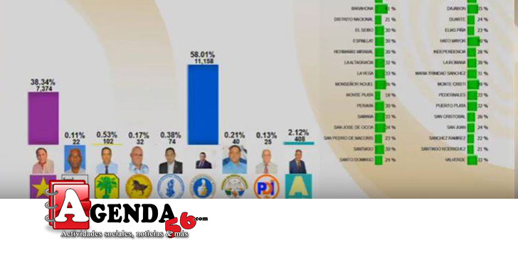 Resultados-boleta-municipal