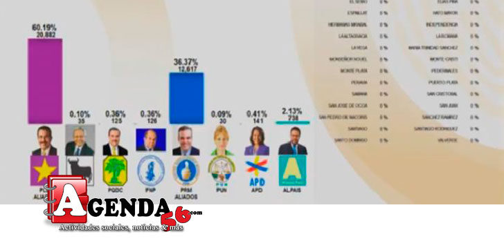 Resultados-preliminares-elecciones-2016