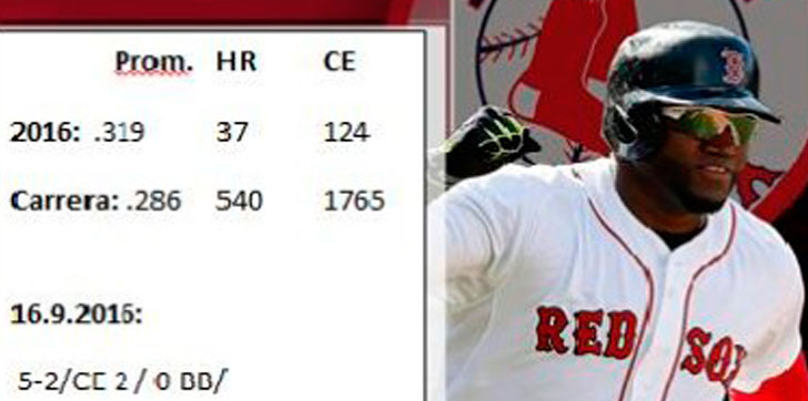 david-ortiz-estadisticas