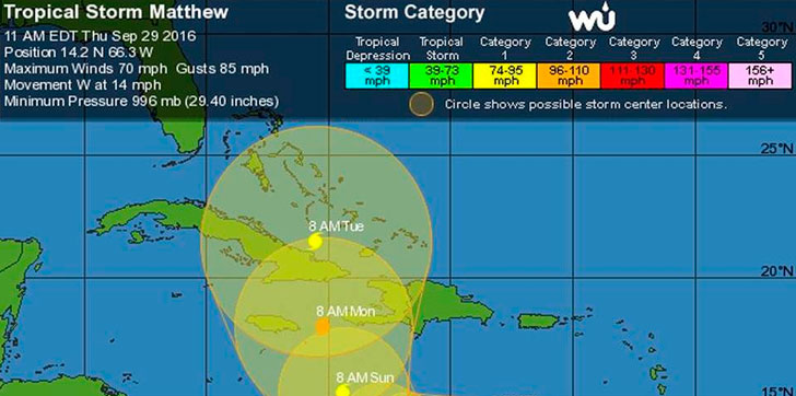 huracan-matthew