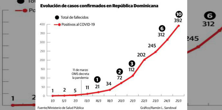 sube-a-10-los-muertos